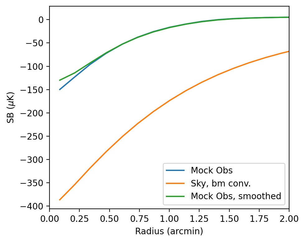 _images/Leightweight_SimObs_A10_15_1.png